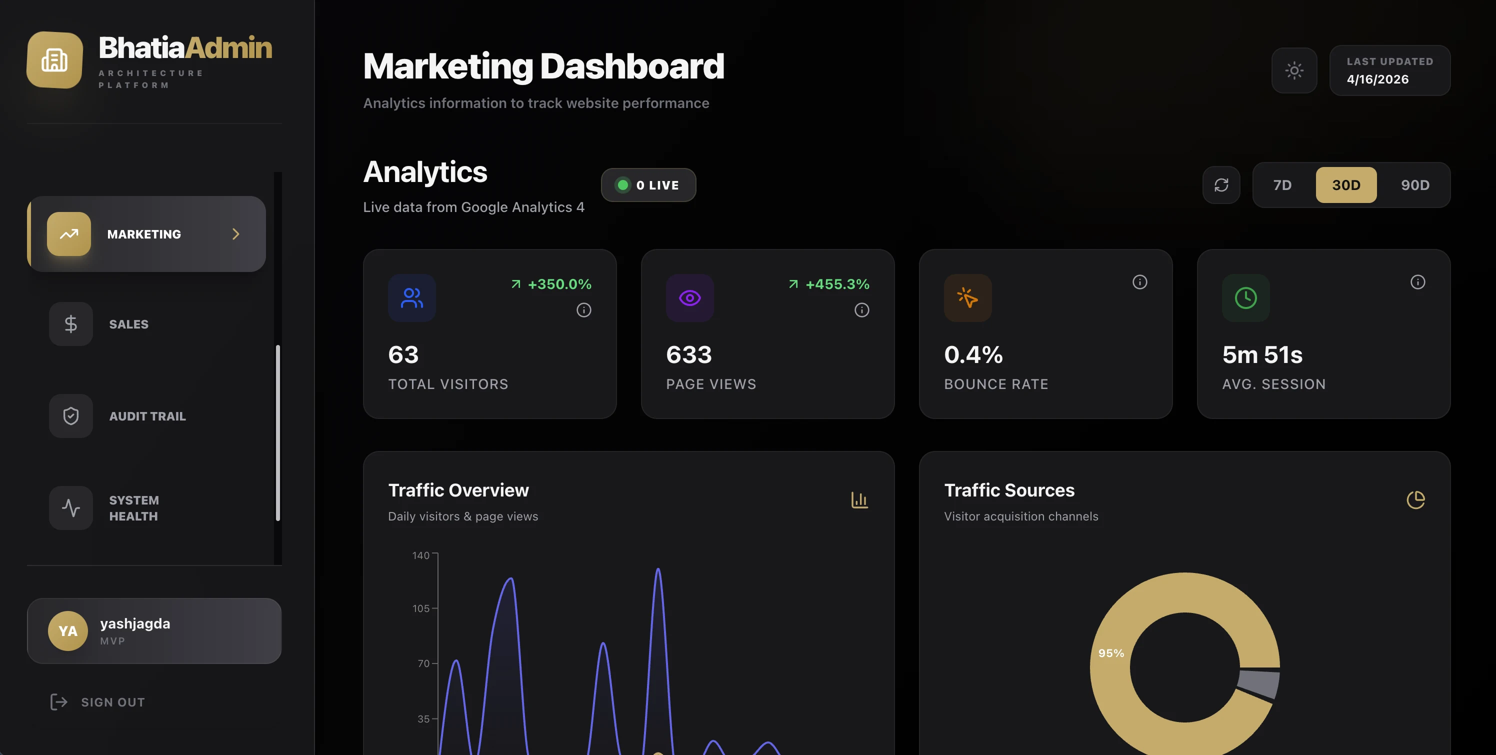 BhatiaBuilders marketing dashboard — analytics, traffic, and visitor tracking