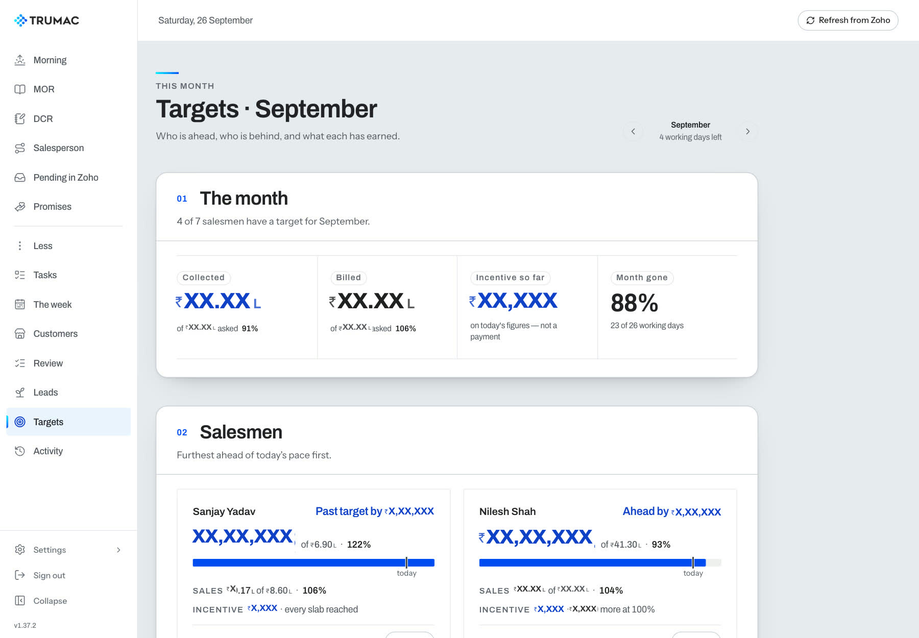 Targets: the month’s collection and sales targets by salesman, pace against today and incentive earned, amounts masked