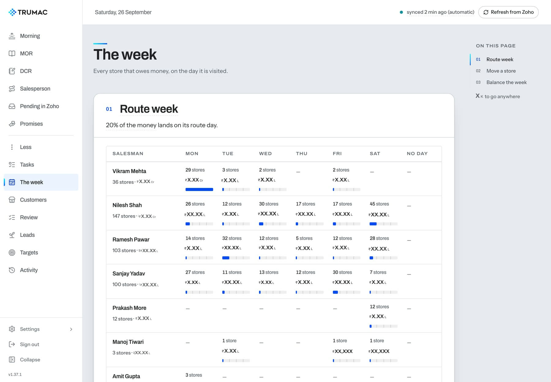 The week: every store on the day it is visited, by salesman, amounts masked